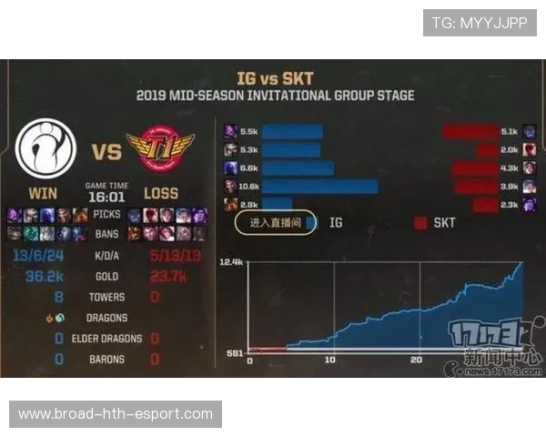 联赛焦点战数据统计汇总，lpl焦点战